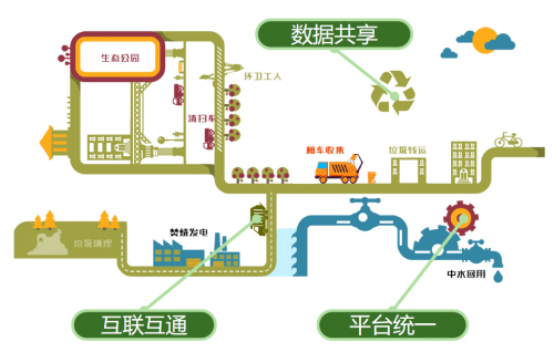 山東錦馳信息科技有限公司智慧環(huán)衛(wèi)管理平臺 