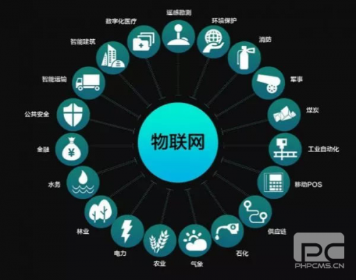 人工智能與物聯(lián)網(wǎng)