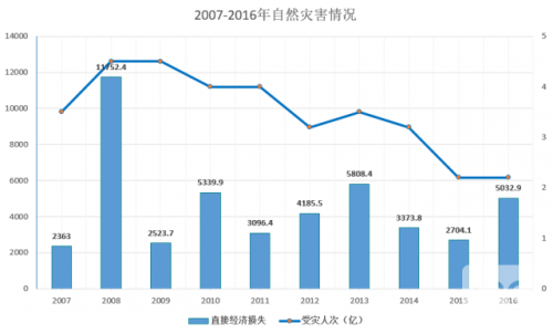 智慧城市應(yīng)急解決方案市場(chǎng)分析