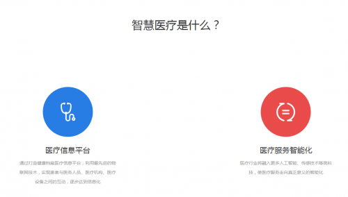 智慧醫(yī)療是什么？