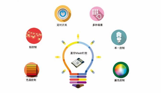 智慧照明管理平臺(tái)--單燈控制系統(tǒng)軟件開發(fā)