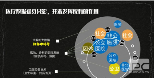 智慧醫(yī)療和醫(yī)療的未來(lái)