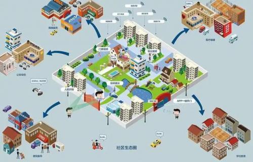網(wǎng)格化管理的優(yōu)勢