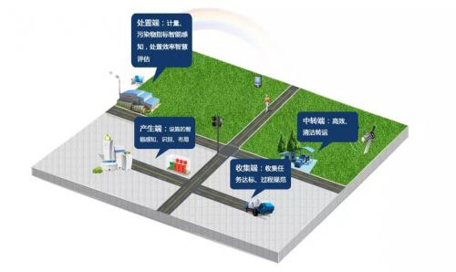 匯聚起推進新型智慧環(huán)衛(wèi)的強大力量