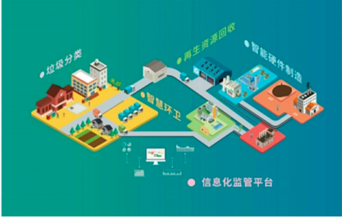 濟(jì)南智慧環(huán)衛(wèi)軟件：推動城市環(huán)衛(wèi)邁向智能化新時代
