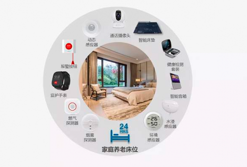 智慧養(yǎng)老管理系統(tǒng)：讓養(yǎng)老更智慧、更貼心